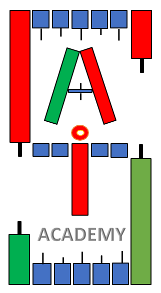 Sai Trading Academy Logo